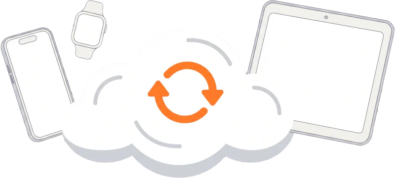 An iPhone, Apple Watch and iPad syncing through iCloud